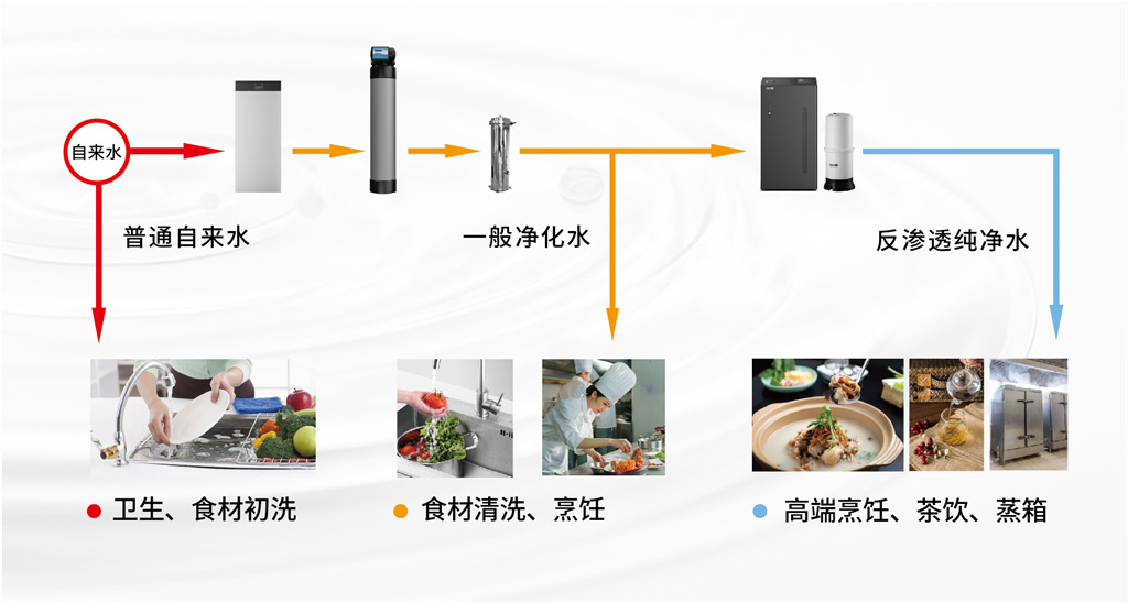 食堂过滤组合图-01(1)