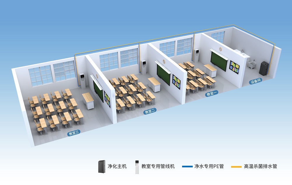 温开水进教室注释示意图(蓝底）-01-01(1)